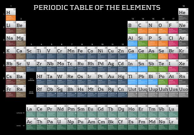 金属化学元素